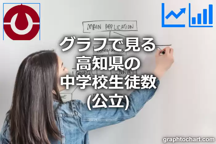 グラフで見る高知県の中学校生徒数（公立）は多い？少い？(推移グラフと比較)