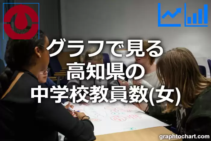 グラフで見る高知県の中学校教員数（女）は多い？少い？(推移グラフと比較)