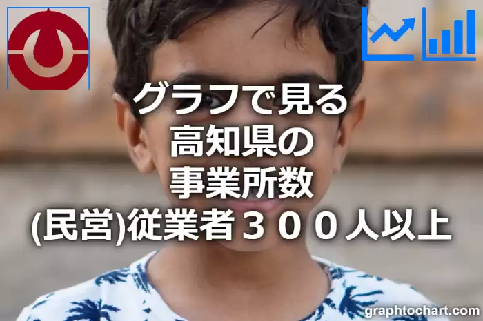 グラフで見る高知県の従業者３００人以上の事業所数（民営）は多い？少い？(推移グラフと比較)