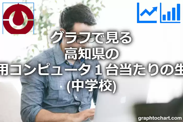 グラフで見る高知県の教育用コンピュータ１台当たりの生徒数（中学校）は多い？少い？(推移グラフと比較)