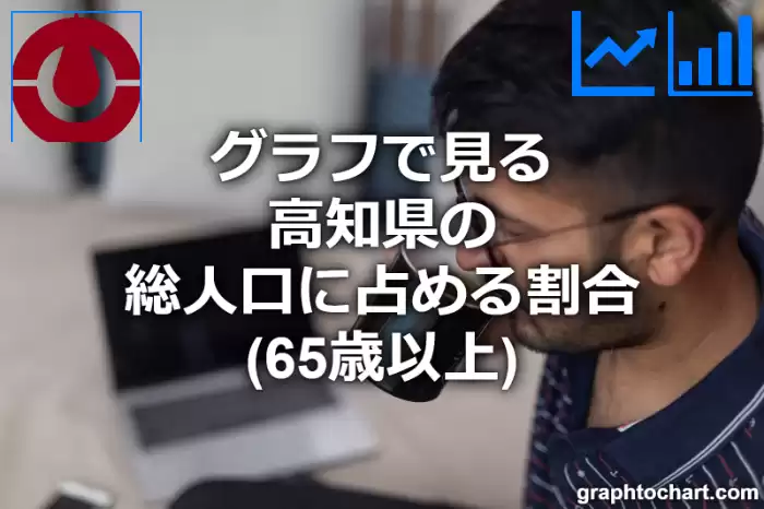 グラフで見る高知県の高齢者人口の割合は高い？低い？(推移グラフと比較)