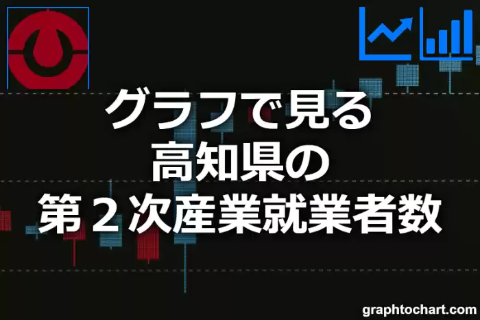 グラフで見る高知県の第２次産業就業者数は多い？少い？(推移グラフと比較)