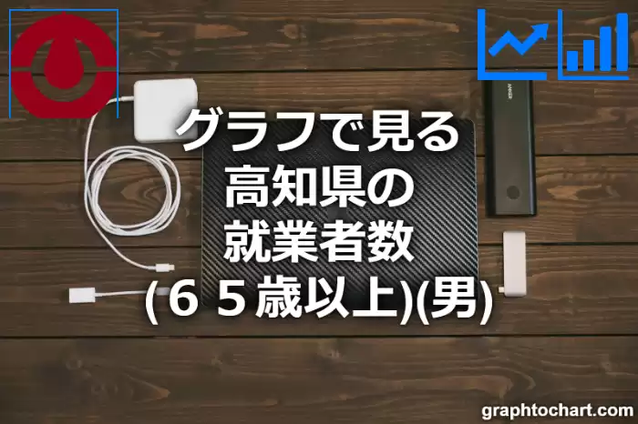 グラフで見る高知県の就業者数（６５歳以上）（男）は多い？少い？(推移グラフと比較)