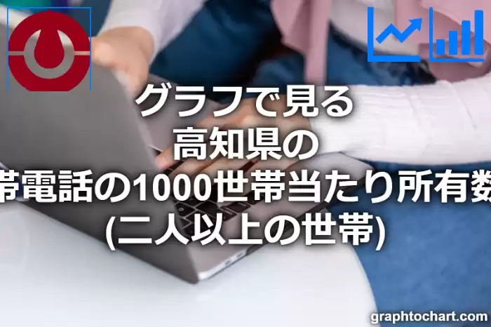 グラフで見る高知県の携帯電話の1000世帯当たり所有数量（二人以上の世帯）は多い？少い？(推移グラフと比較)