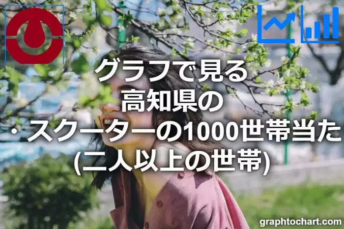 グラフで見る高知県のオートバイ・スクーターの1000世帯当たり所有数量（二人以上の世帯）は多い？少い？(推移グラフと比較)