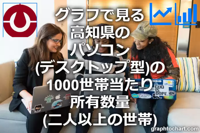グラフで見る高知県のパソコン（デスクトップ型）の1000世帯当たり所有数量（二人以上の世帯）は多い？少い？(推移グラフと比較)