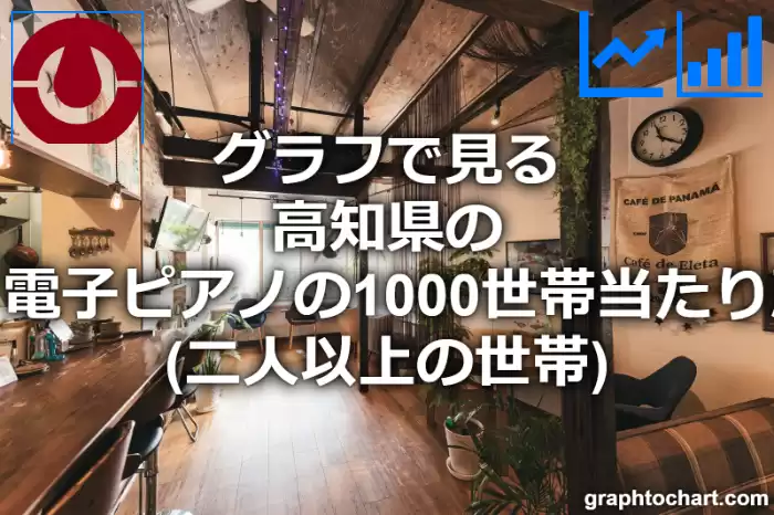 グラフで見る高知県のピアノ・電子ピアノの1000世帯当たり所有数量（二人以上の世帯）は多い？少い？(推移グラフと比較)