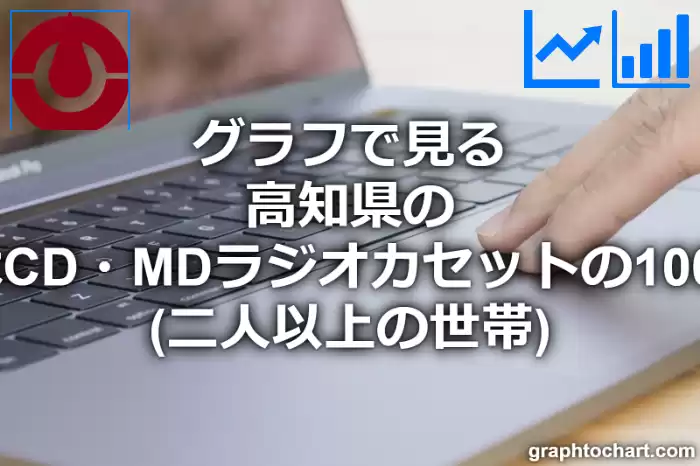 グラフで見る高知県のステレオセットまたはCD・MDラジオカセットの1000世帯当たり所有数量（二人以上の世帯）は多い？少い？(推移グラフと比較)