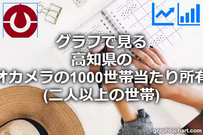 グラフで見る高知県のビデオカメラの1000世帯当たり所有数量（二人以上の世帯）は多い？少い？(推移グラフと比較)