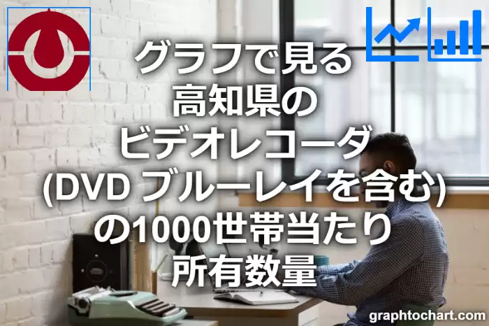 グラフで見る高知県のビデオレコーダ（DVD ブルーレイを含む）の1000世帯当たり所有数量（二人以上の世帯）は多い？少い？(推移グラフと比較)