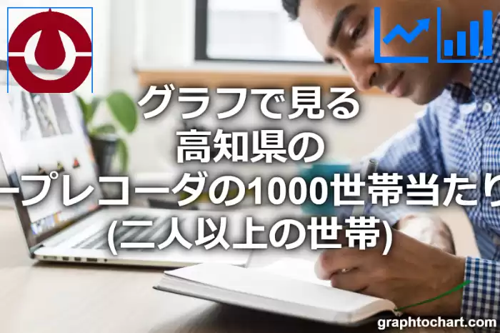 グラフで見る高知県のビデオテープレコーダの1000世帯当たり所有数量（二人以上の世帯）は多い？少い？(推移グラフと比較)