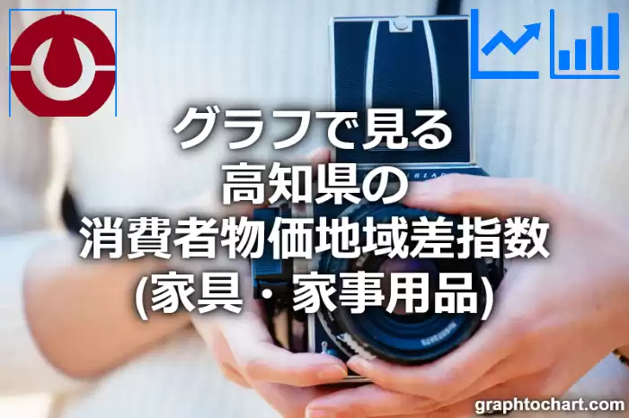 グラフで見る高知県の家具・家事用品の消費者物価地域差指数は高い？低い？(推移グラフと比較)
