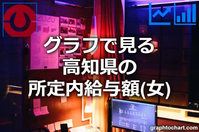 グラフで見る高知県の所定内給与額（女）は高い？低い？(推移グラフと比較)