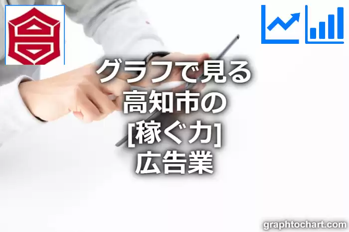 グラフで見る高知市の広告業の「稼ぐ力」は高い？低い？(推移グラフと比較)
