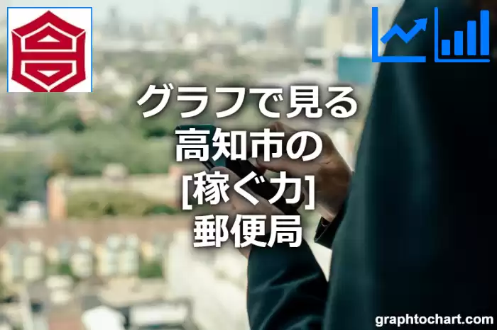 グラフで見る高知市の郵便局の「稼ぐ力」は高い？低い？(推移グラフと比較)