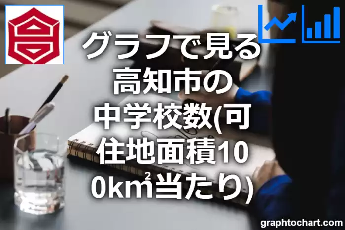 グラフで見る高知市の中学校数（可住地面積100k㎡当たり）は多い？少い？(推移グラフと比較)