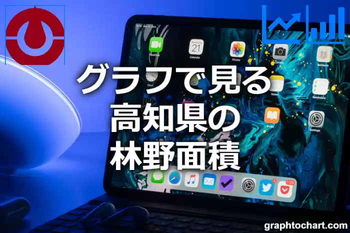 グラフで見る高知県の林野面積は広い？狭い？(推移グラフと比較)