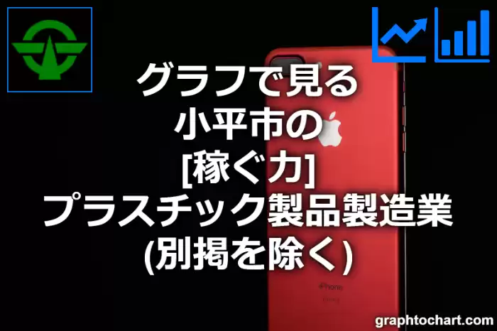 グラフで見る小平市のプラスチック製品製造業（別掲を除く）の「稼ぐ力」は高い？低い？(推移グラフと比較)