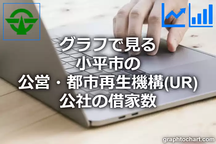 グラフで見る小平市の公営・都市再生機構(UR)・公社の借家数は多い？少い？(推移グラフと比較)