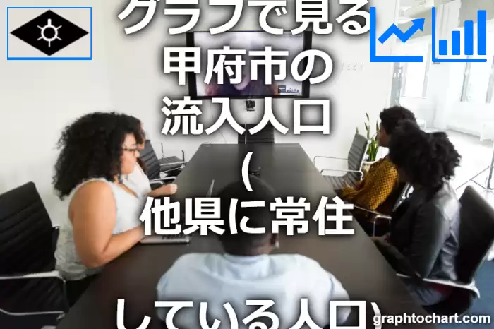 グラフで見る甲府市の流入人口（他県に常住している人口）は多い？少い？(推移グラフと比較)