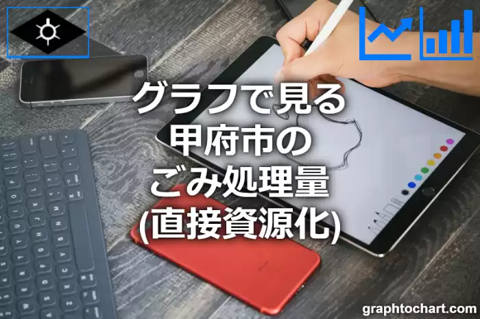 グラフで見る甲府市のごみ処理量（直接資源化）は多い？少い？(推移グラフと比較)