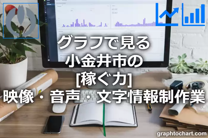 グラフで見る小金井市の映像・音声・文字情報制作業の「稼ぐ力」は高い？低い？(推移グラフと比較)