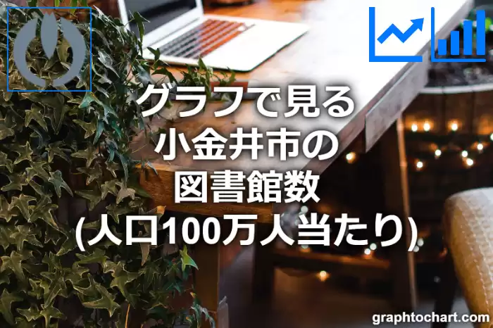 グラフで見る小金井市の図書館数（人口100万人当たり）は多い？少い？(推移グラフと比較)