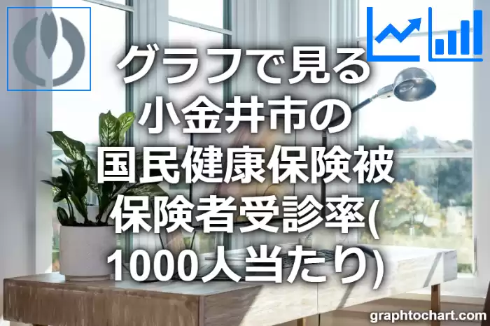 グラフで見る小金井市の国民健康保険被保険者受診率（1000人当たり）は高い？低い？(推移グラフと比較)