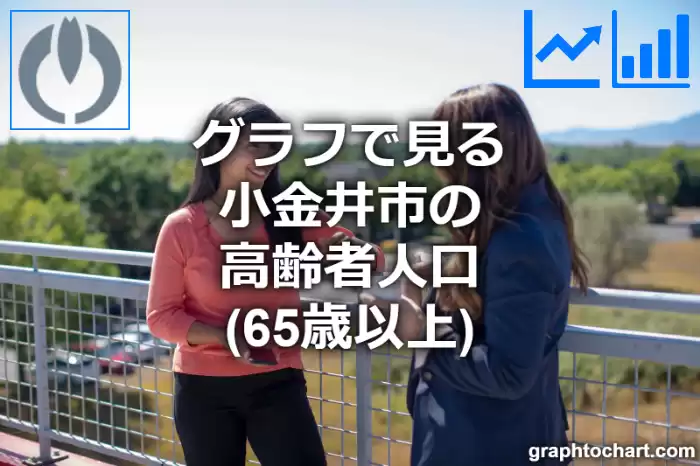 グラフで見る小金井市の高齢者人口（65歳以上）は多い？少い？(推移グラフと比較)