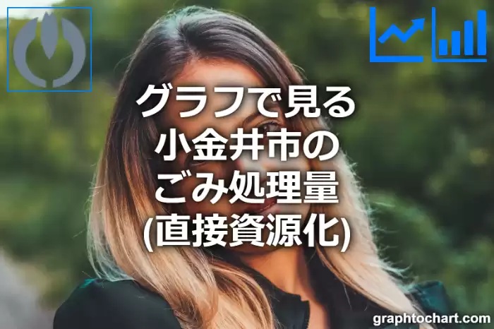 グラフで見る小金井市のごみ処理量（直接資源化）は多い？少い？(推移グラフと比較)