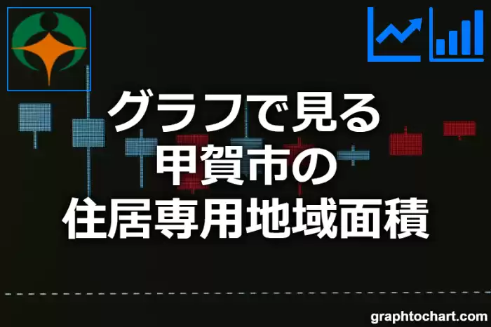 グラフで見る甲賀市の住居専用地域面積は広い？狭い？(推移グラフと比較)
