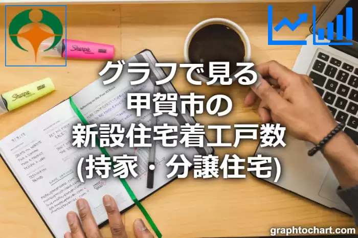 グラフで見る甲賀市の新設住宅着工戸数（持家・分譲住宅）は多い？少い？(推移グラフと比較)