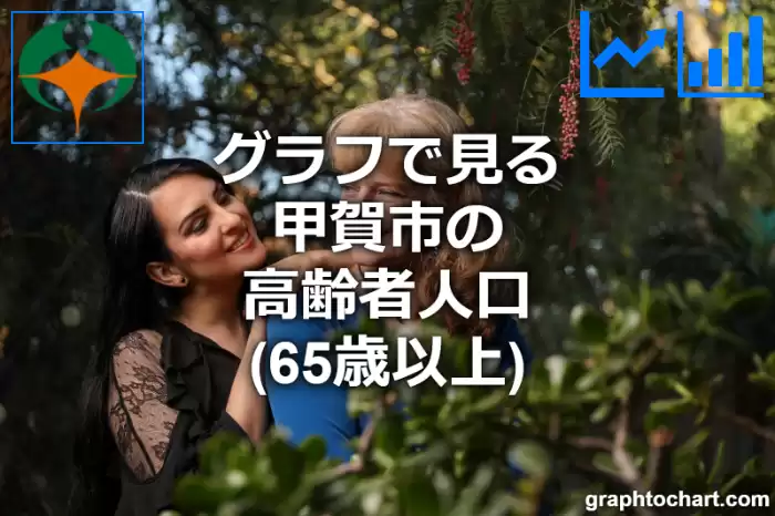 グラフで見る甲賀市の高齢者人口（65歳以上）は多い？少い？(推移グラフと比較)