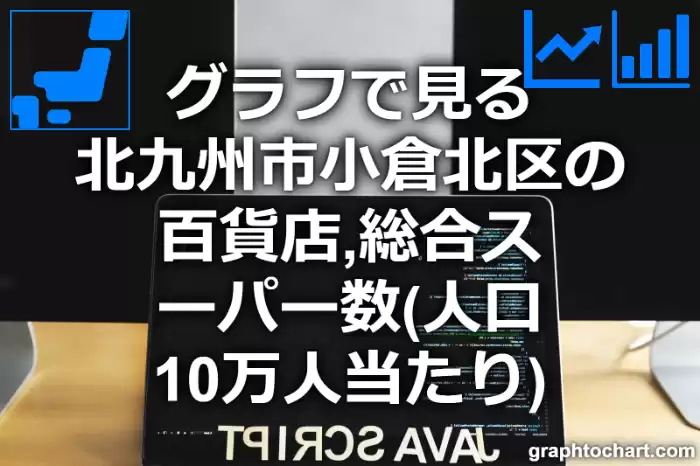グラフで見る北九州市小倉北区の百貨店,総合スーパー数（人口10万人当たり）は多い？少い？(推移グラフと比較)