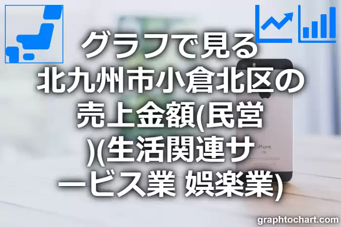 グラフで見る北九州市小倉北区の生活関連サービス業，娯楽業の売上金額（民営）は高い？低い？(推移グラフと比較)