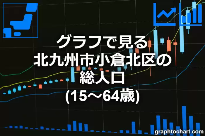 グラフで見る北九州市小倉北区の生産年齢人口（15～64歳）は多い？少い？(推移グラフと比較)