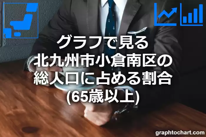 グラフで見る北九州市小倉南区の高齢者人口の割合は高い？低い？(推移グラフと比較)