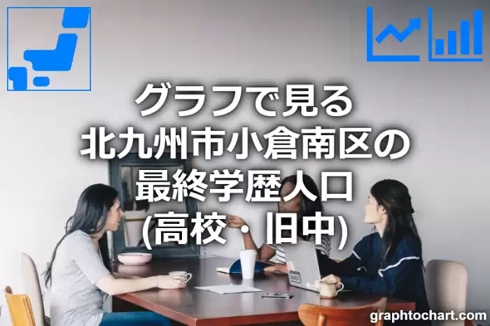 グラフで見る北九州市小倉南区の最終学歴人口（高校・旧中）は多い？少い？(推移グラフと比較)