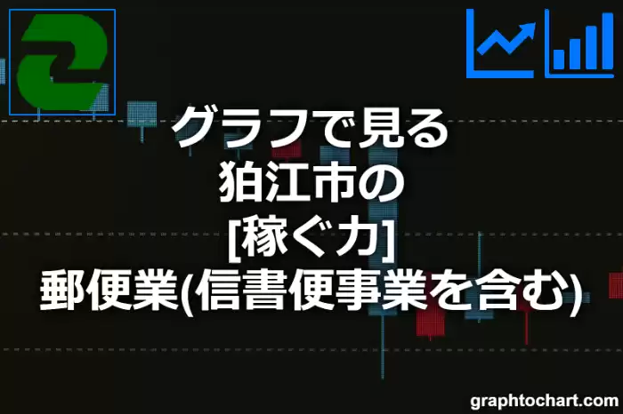 グラフで見る狛江市の郵便業（信書便事業を含む）の「稼ぐ力」は高い？低い？(推移グラフと比較)