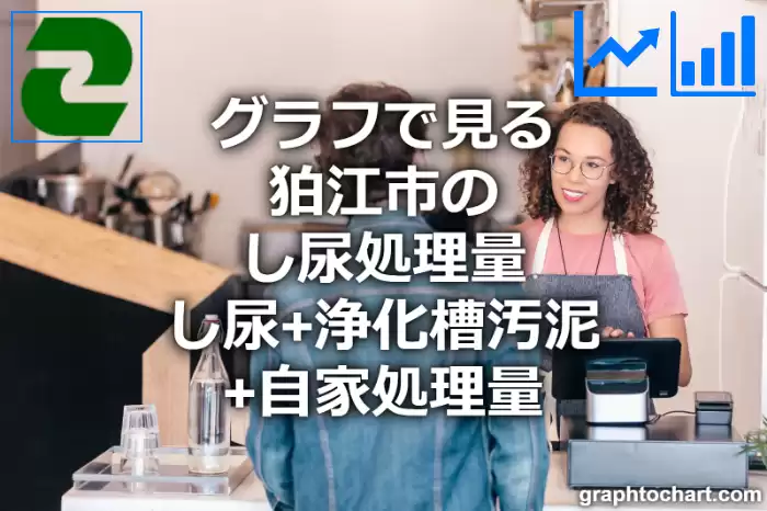 グラフで見る狛江市のし尿処理量（し尿＋浄化槽汚泥＋自家処理量）は高い？低い？(推移グラフと比較)