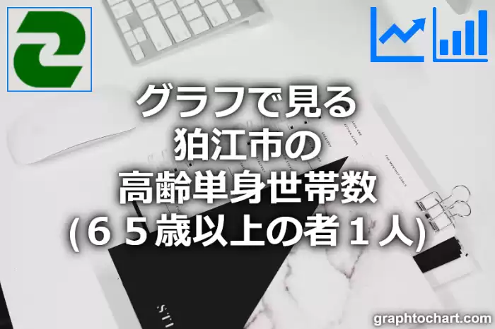 グラフで見る狛江市の高齢単身世帯数（６５歳以上の者１人）は多い？少い？(推移グラフと比較)