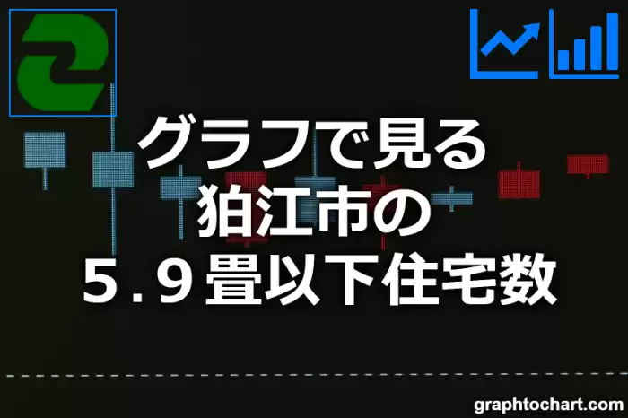 グラフで見る狛江市の５.９畳以下住宅数は多い？少い？(推移グラフと比較)