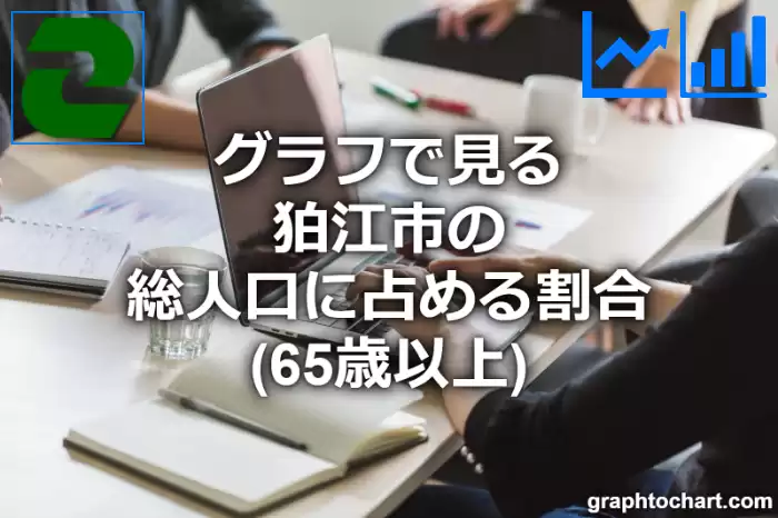グラフで見る狛江市の高齢者人口の割合は高い？低い？(推移グラフと比較)