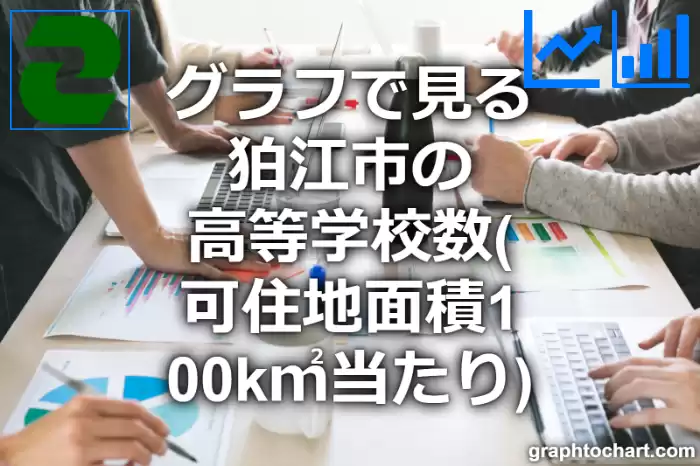 グラフで見る狛江市の高等学校数（可住地面積100k㎡当たり）は多い？少い？(推移グラフと比較)