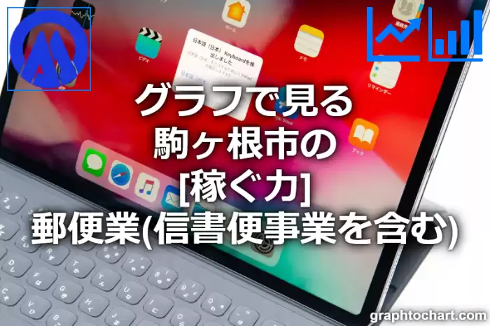 グラフで見る駒ヶ根市の郵便業（信書便事業を含む）の「稼ぐ力」は高い？低い？(推移グラフと比較)