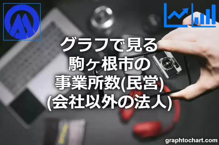 グラフで見る駒ヶ根市の事業所数（民営）（会社以外の法人）は多い？少い？(推移グラフと比較)