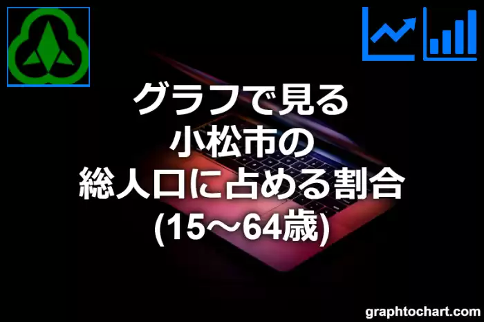 グラフで見る小松市の生産年齢人口に占める割合（15～64歳）は高い？低い？(推移グラフと比較)