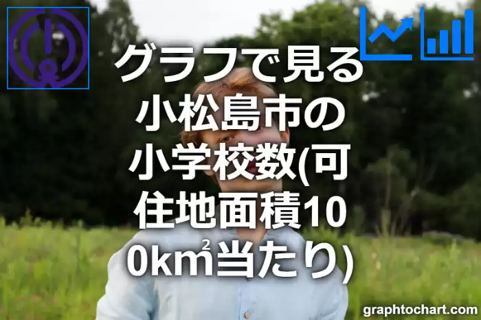 グラフで見る小松島市の小学校数（可住地面積100k㎡当たり）は多い？少い？(推移グラフと比較)