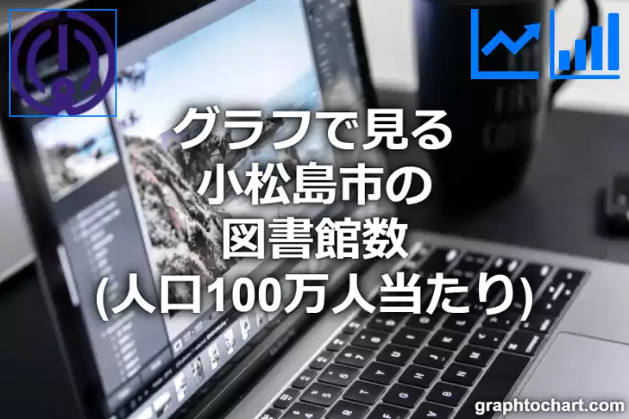 グラフで見る小松島市の図書館数（人口100万人当たり）は多い？少い？(推移グラフと比較)