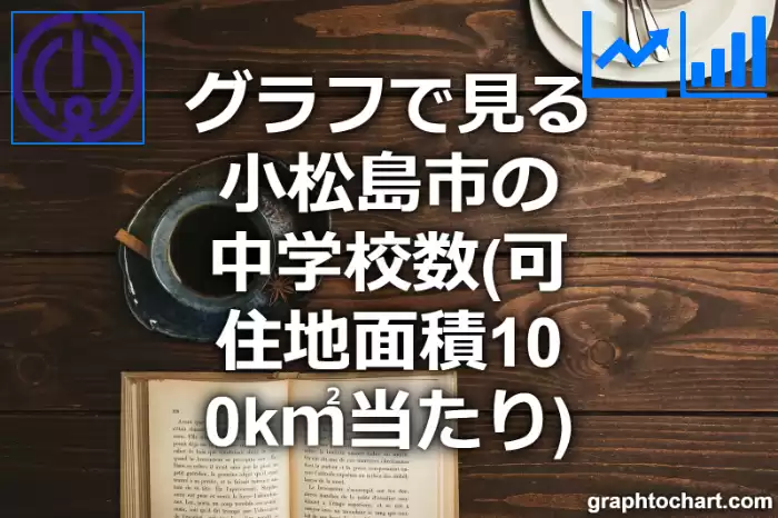 グラフで見る小松島市の中学校数（可住地面積100k㎡当たり）は多い？少い？(推移グラフと比較)